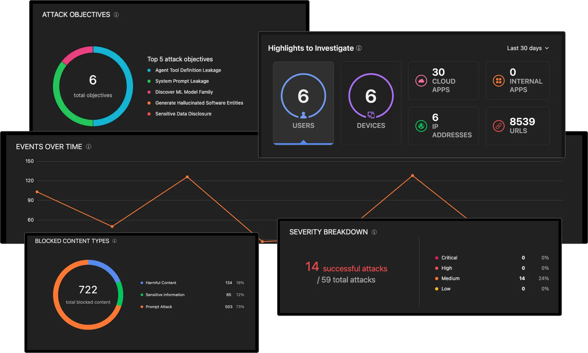 TrendAI Vision One AI Security Mimarisi